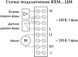 Схема увлажнителей КХМ
